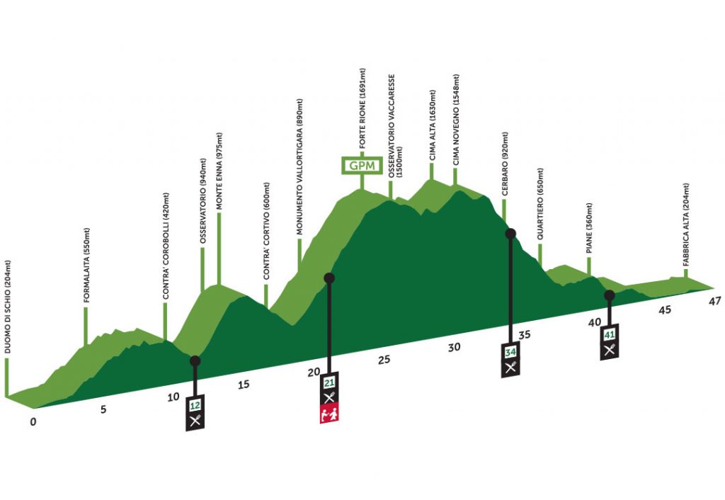 Salomon Schio Ultra Trail Marathon